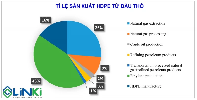 NHỰA HDPE LÀ GÌ ? ĐẶC TÍNH VÀ ỨNG DỤNG CỦA HDPE
