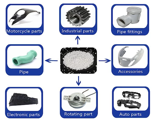 NHỰA PP LÀ GÌ ? TÍNH CHẤT, ƯU NHƯỢC ĐIỂM VÀ ỨNG DỤNG