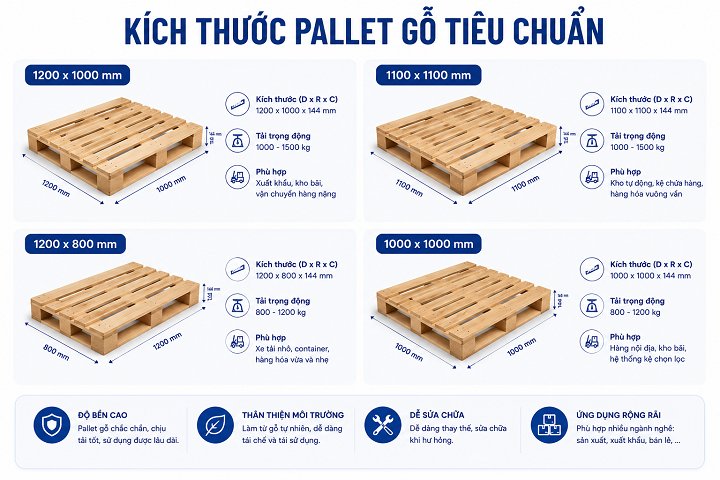 Kích thước pallet tiêu chuẩn là bao nhiêu