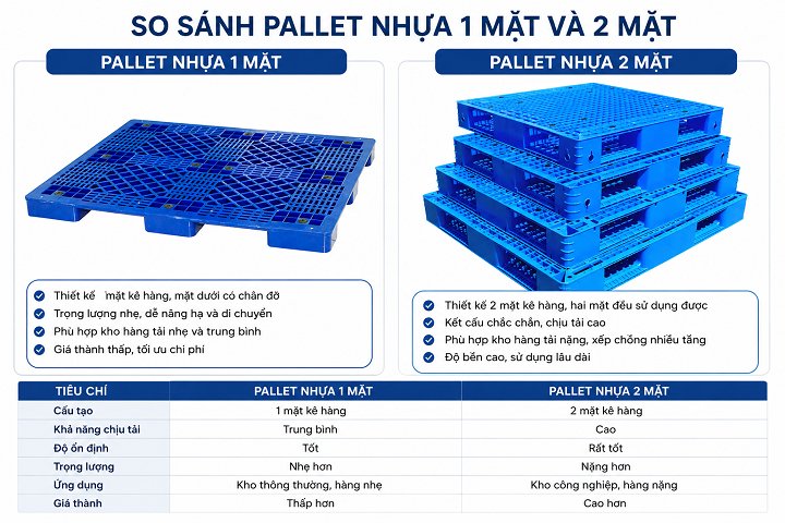 Pallet 1 mặt và 2 mặt khác nhau như thế nào