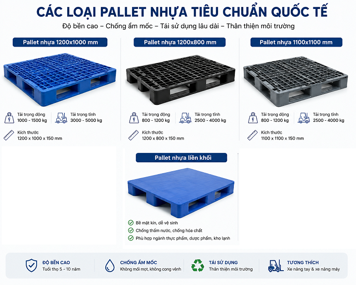 Pallet tiêu chuẩn quốc tế gồm những loại nào