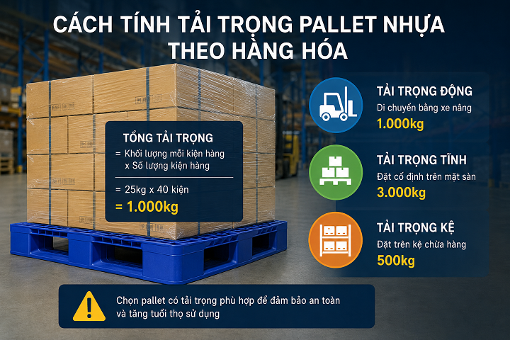 Cách tính tải trọng pallet nhựa để tránh quá tải