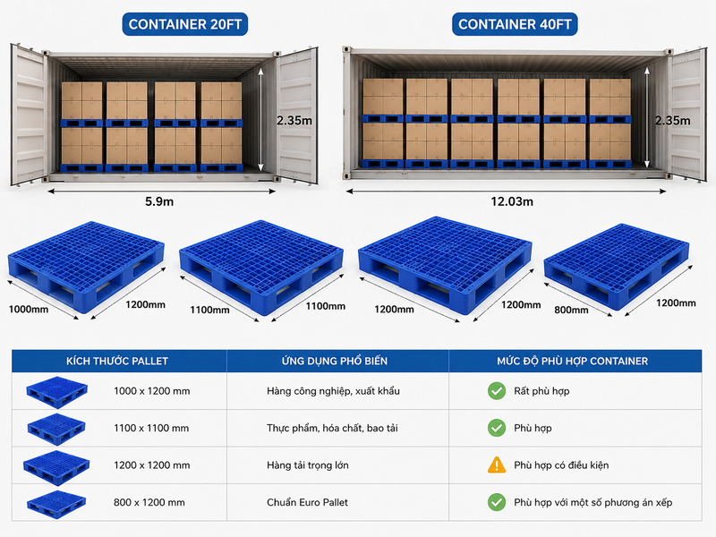 Cách chọn kích thước pallet tối ưu cho container 20ft và 40ft