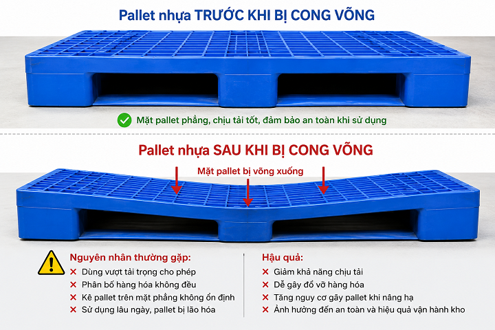 Pallet nhựa bị cong võng do dùng sai tải trọng