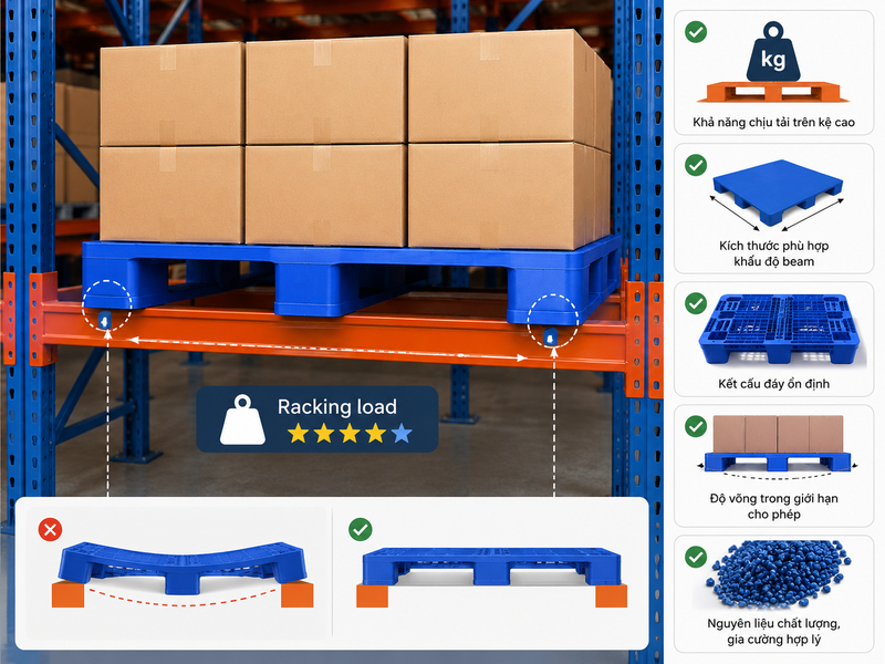 Tiêu chí chọn pallet nhựa sử dụng trên kệ Selective Rack