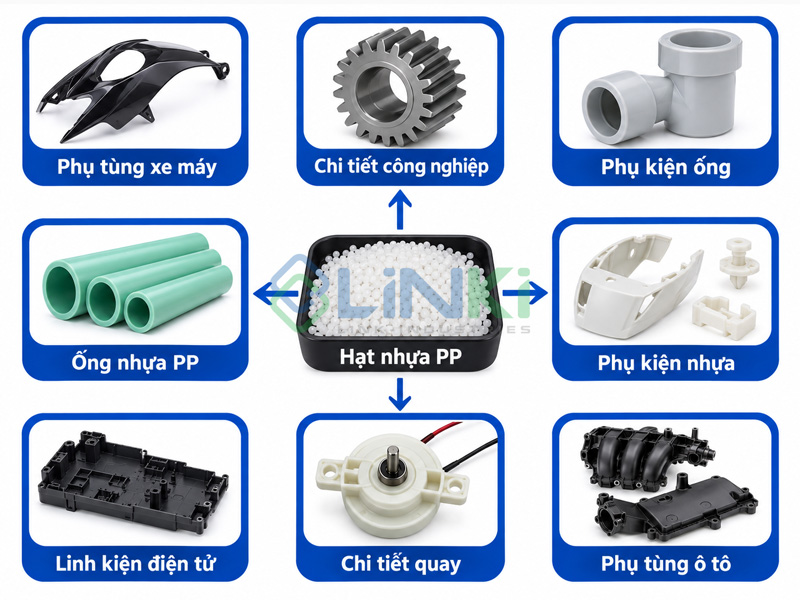 Ứng dụng của nhựa PP