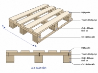 Cấu tạo pallet gồm những gì